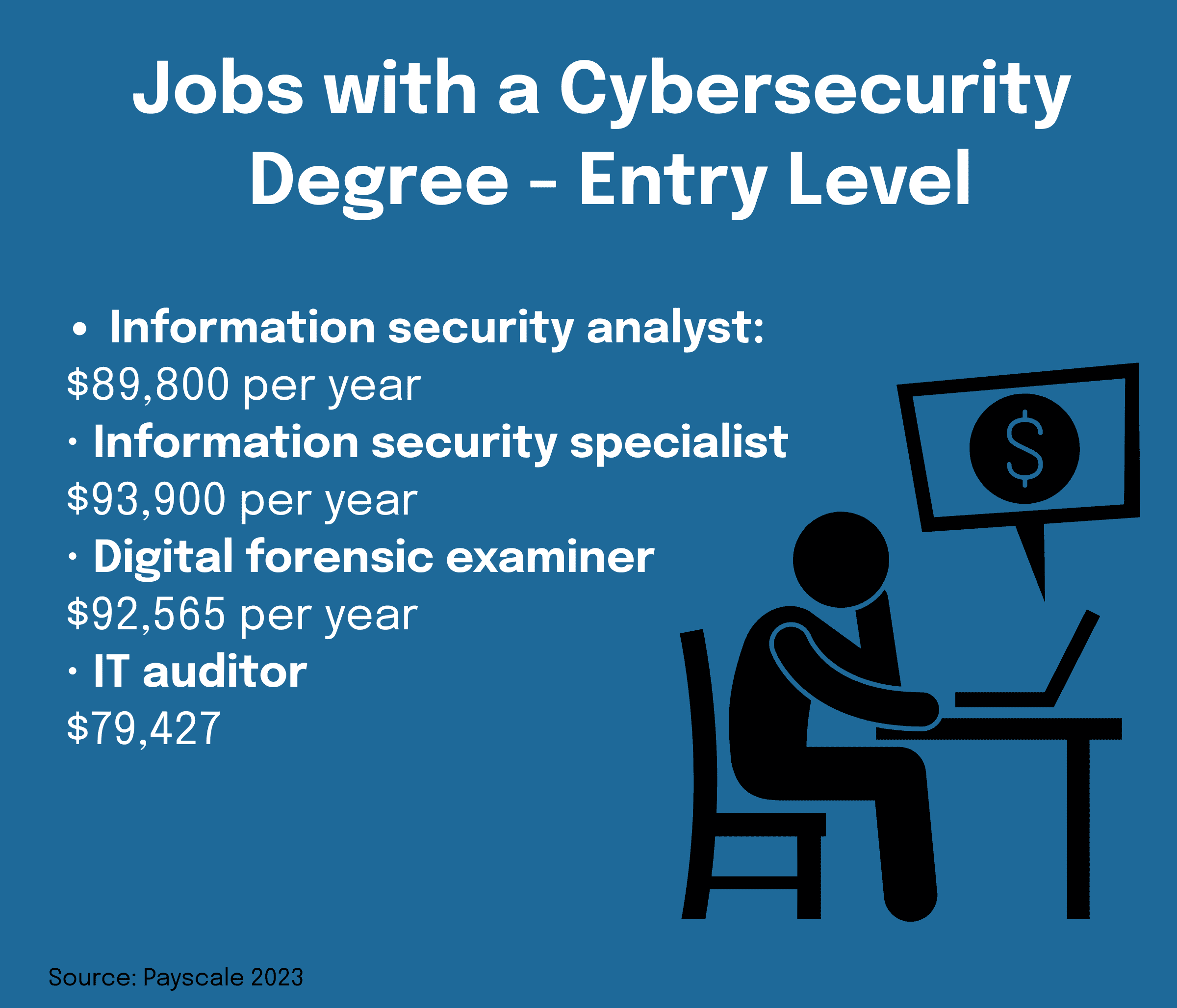 cybersecurity bach2