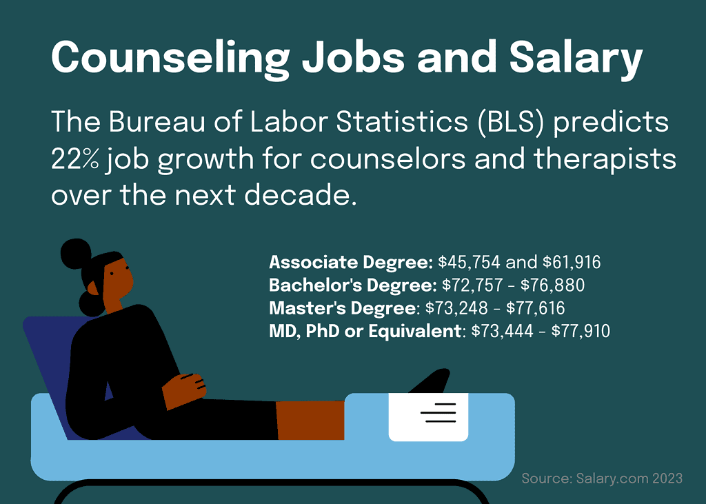 counseling jobs salary