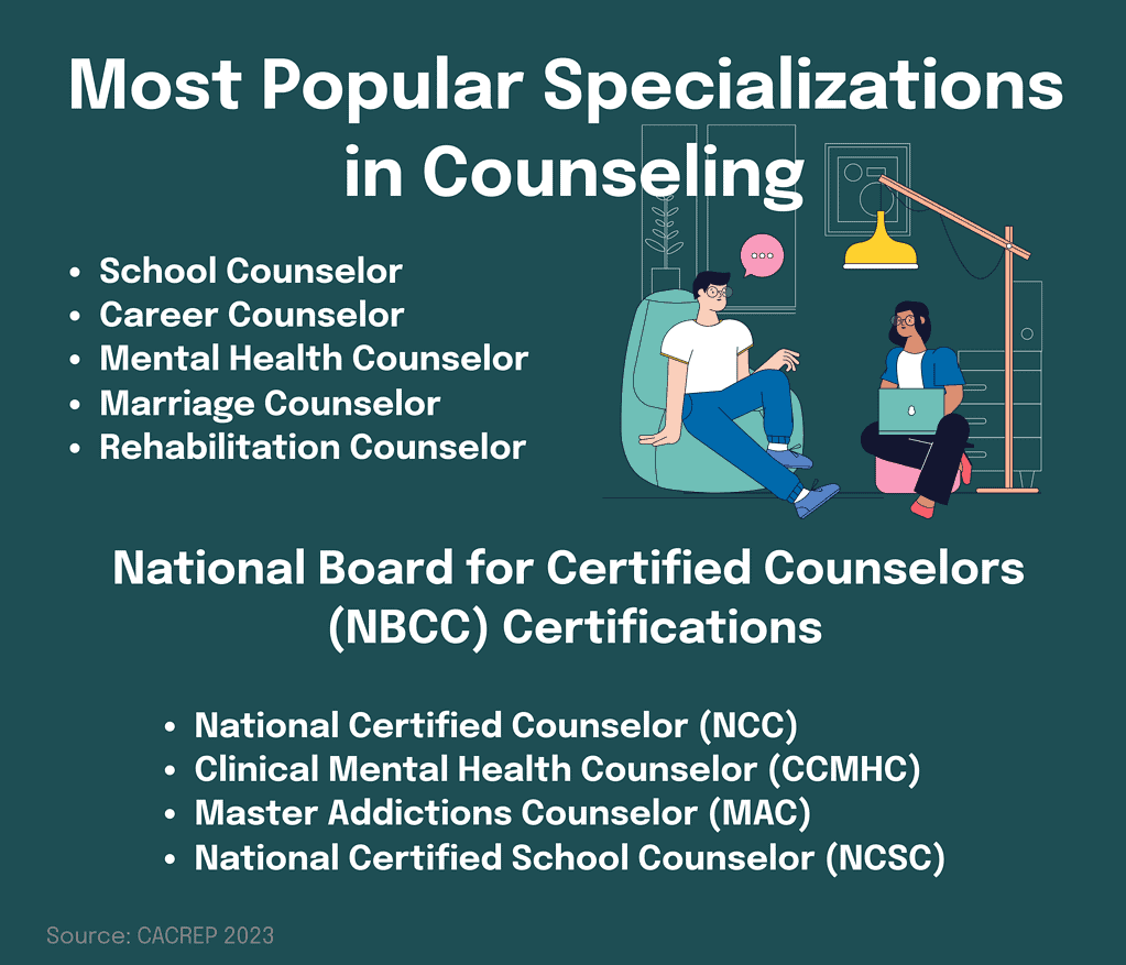counseling specializations