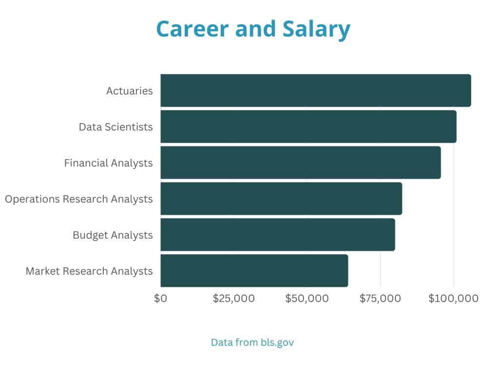 career and salary information for online economics degrees