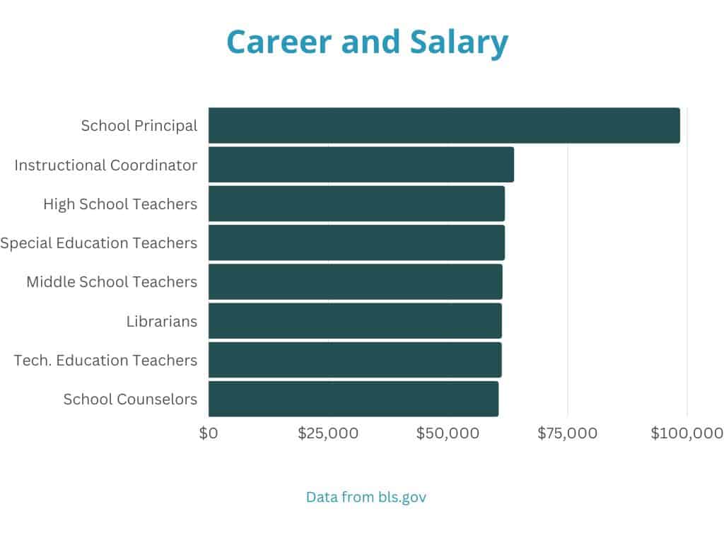 online teaching degrees