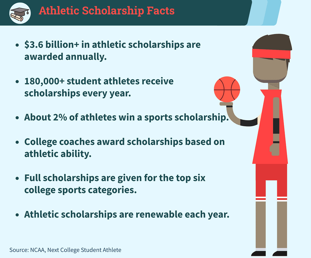 athletic scholarships college