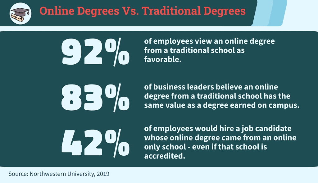online degrees vs traditional degrees