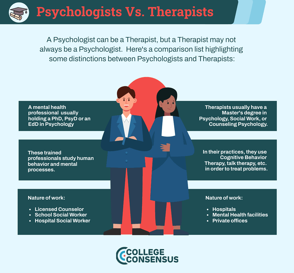psychologists vs therapists