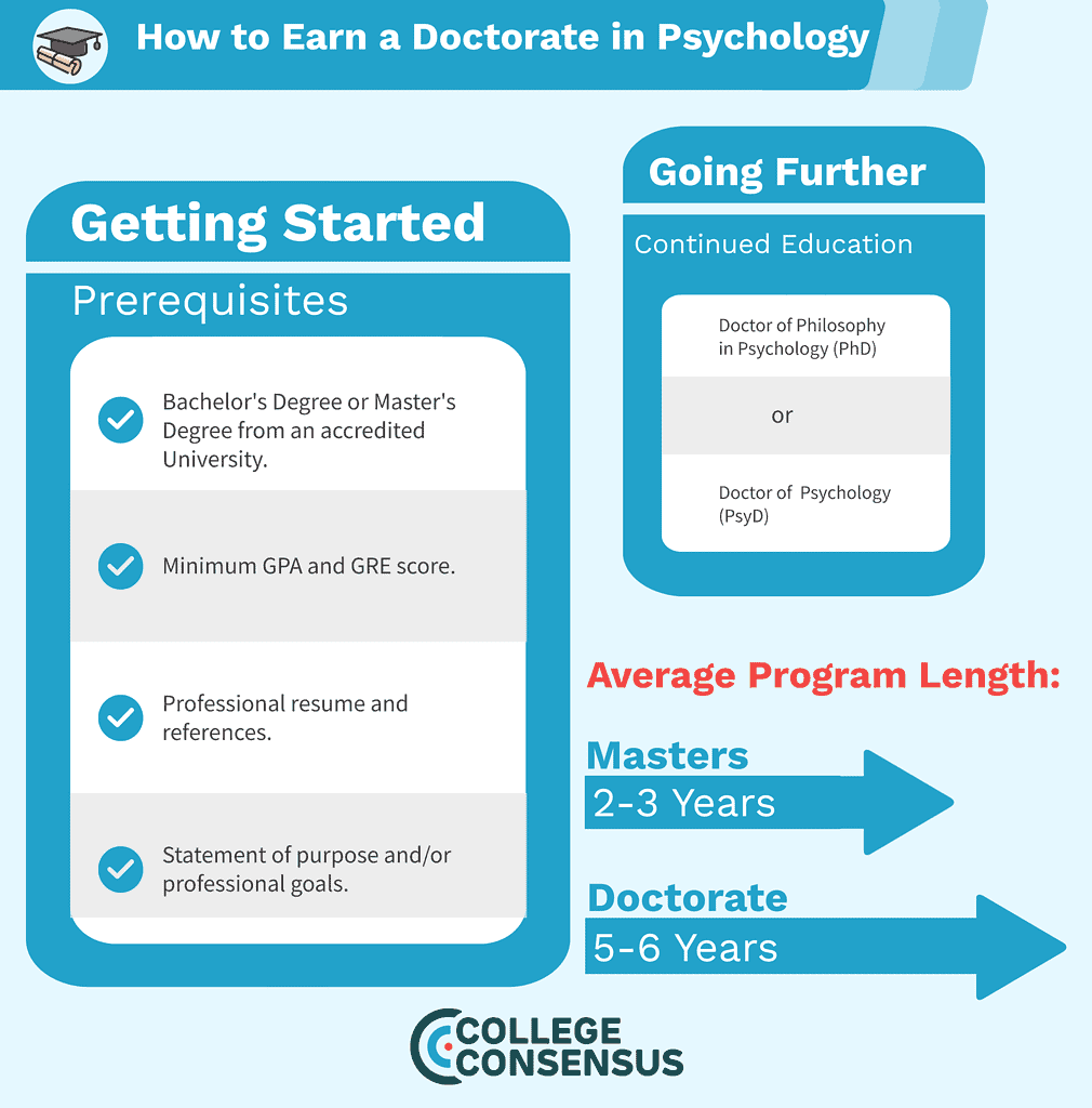 psychology phd steps