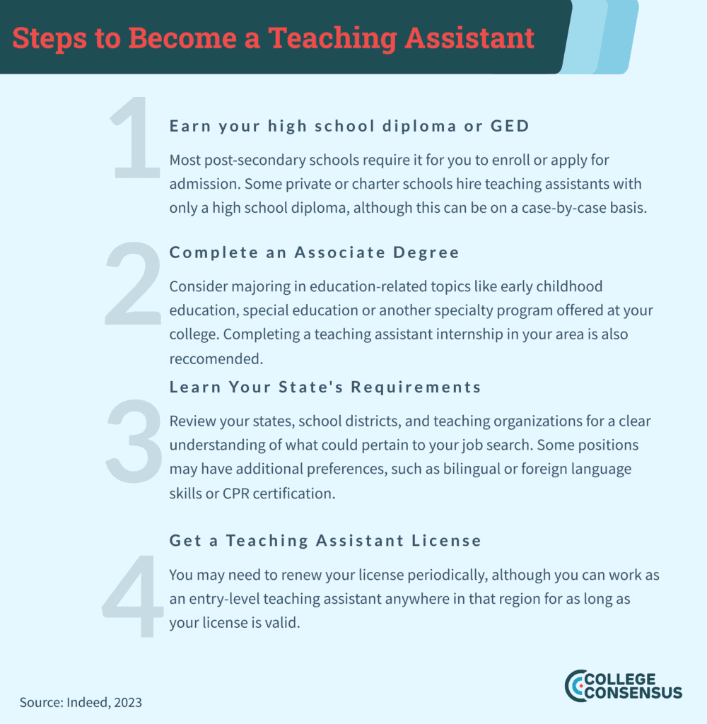 steps to teacher assistant