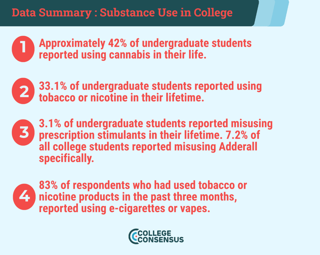 substance use in college