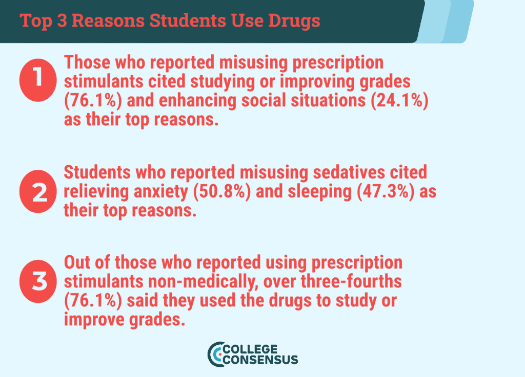 why college students use drugs
