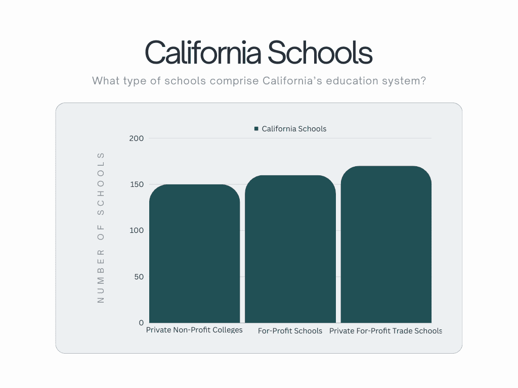 California Schools