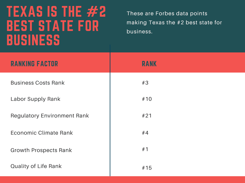 B-School Chart of the Week: Liberal Arts College Boasts Best GMAT