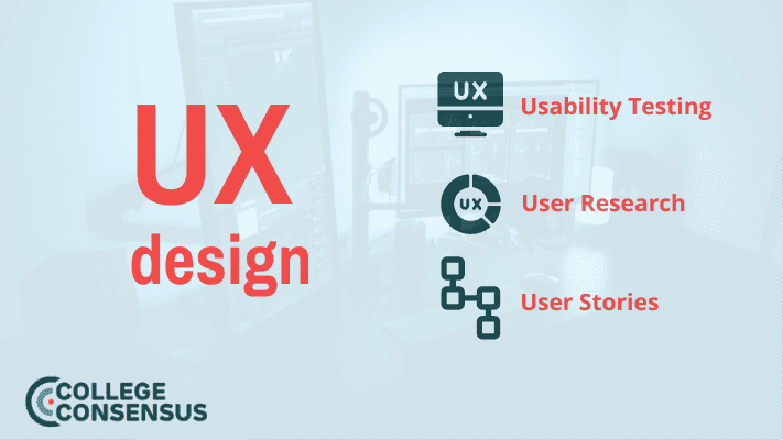 What Does a UX Designer Do?
