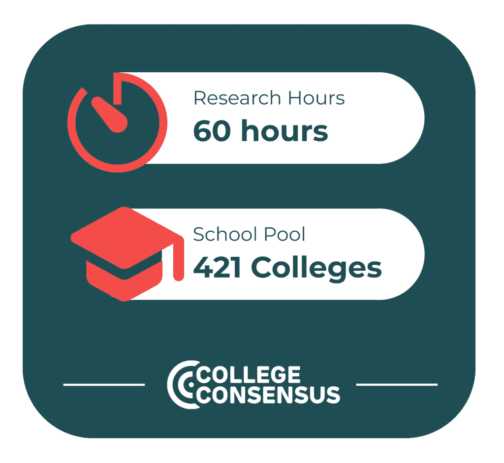 consensus research hours schools