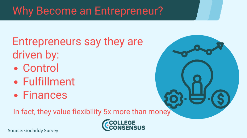 entrepreneur degrees 1