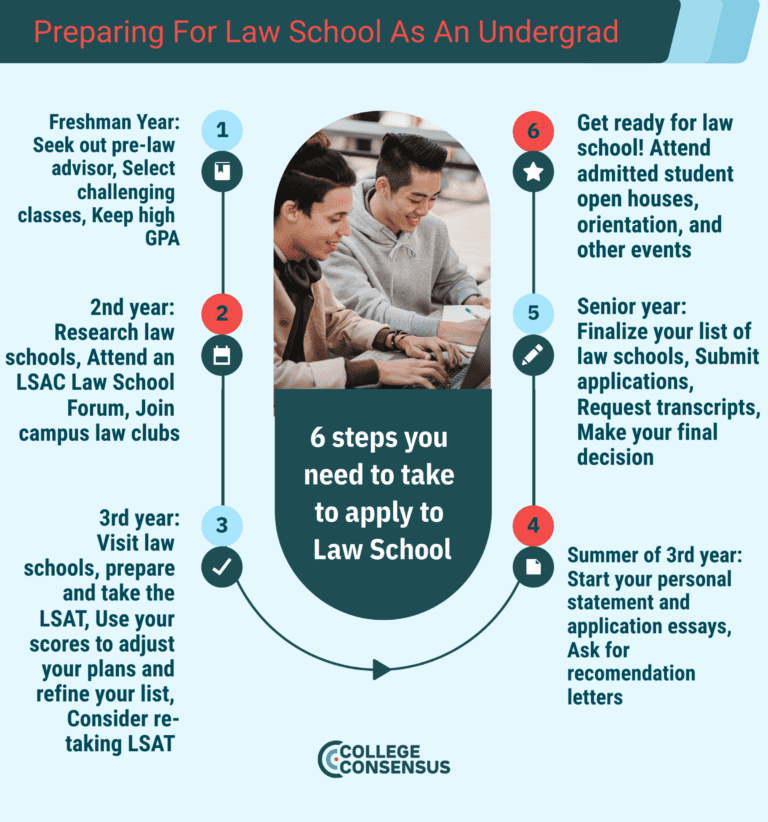 What Degree Do You Need To Be A Lawyer Your Path To A Career In Law what-degree-do-you-need-to-be-a-lawyer-your-path-to-a-career-in-law
