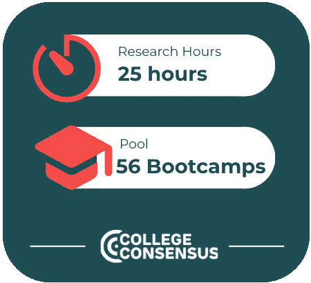 affordable bootcamps research