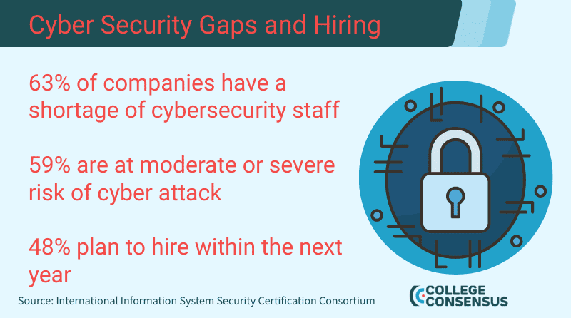 cyber security gaps