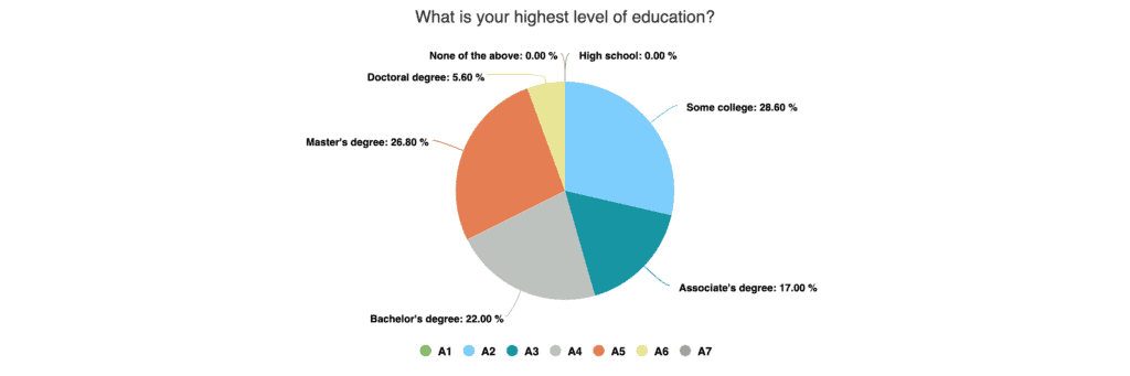 cc survey 5