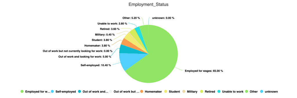 survey results - employment status