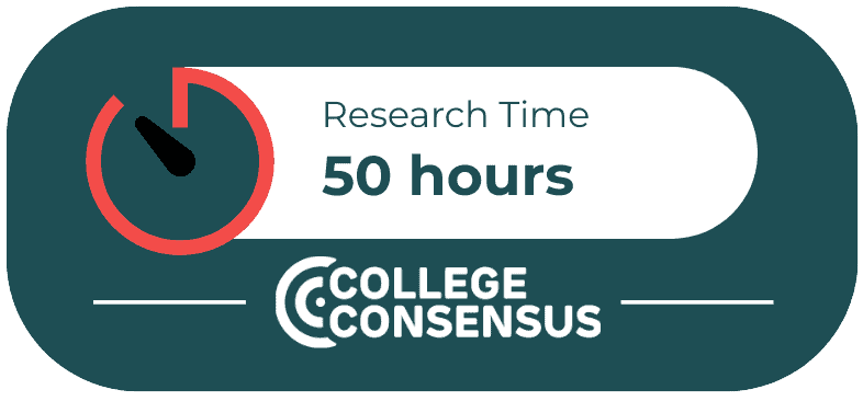 cc research admission consulting