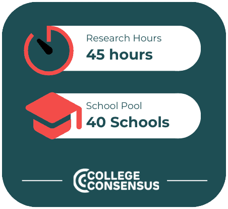 cc research data analytics masters